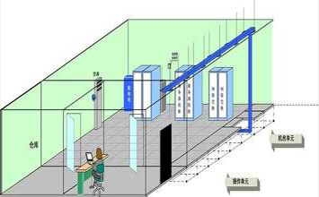 你了解“屏蔽機房”嗎？